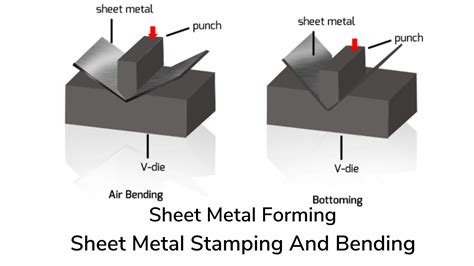 กระบวนการป มเข าร ปโลหะแผ น sheet metal stamping process|ลักษณะของ metal forming.